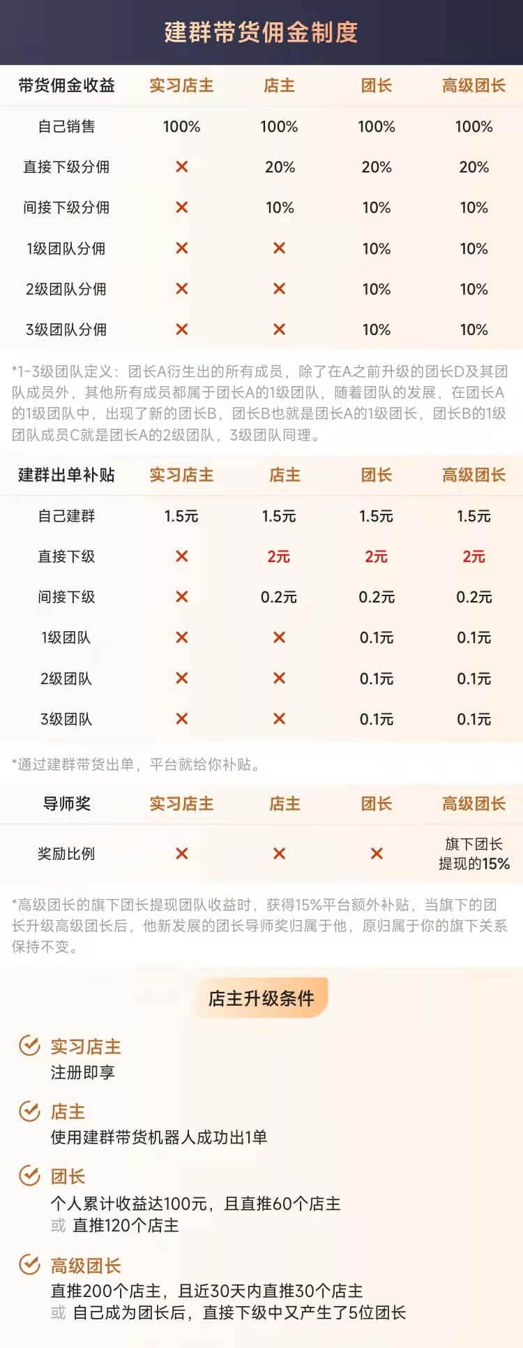 图片[5]-可推：自己建一个低价撸纸巾货源群-刚需网