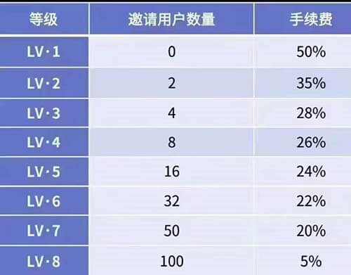 图片[8]-米虫：不用复投，每月卖3赚50以上-刚需网
