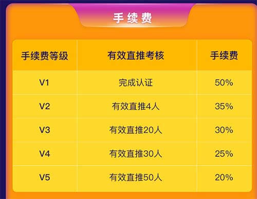 图片[6]-鲸鱼：复投和卖出流程，一个账号至少撸200-刚需网