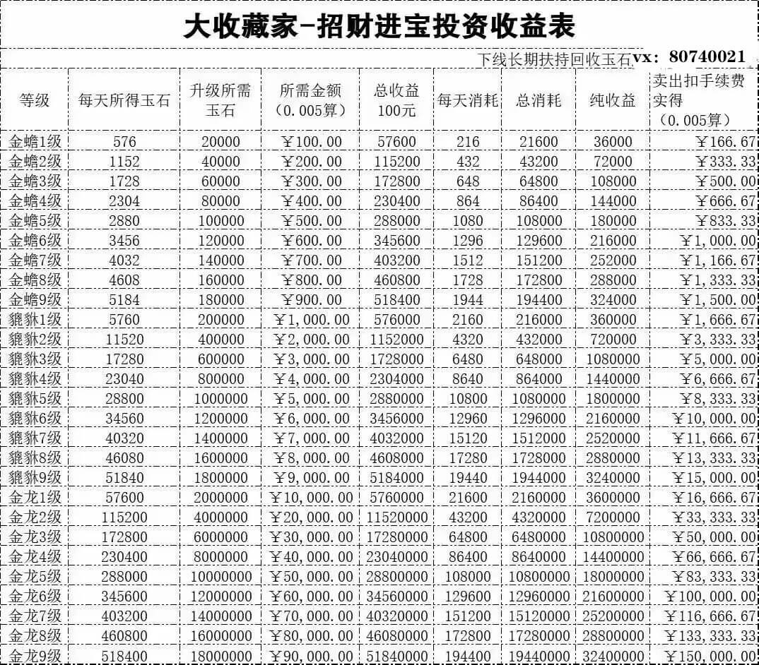 图片[8]-大收藏家：每天看15个广告，赚3.15元-刚需网