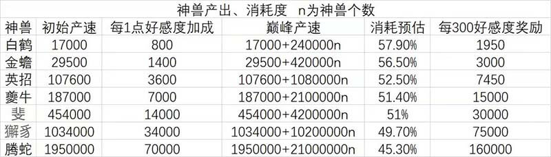 图片[12]-梦幻仙域：每天十几块（能赚很多）-刚需网