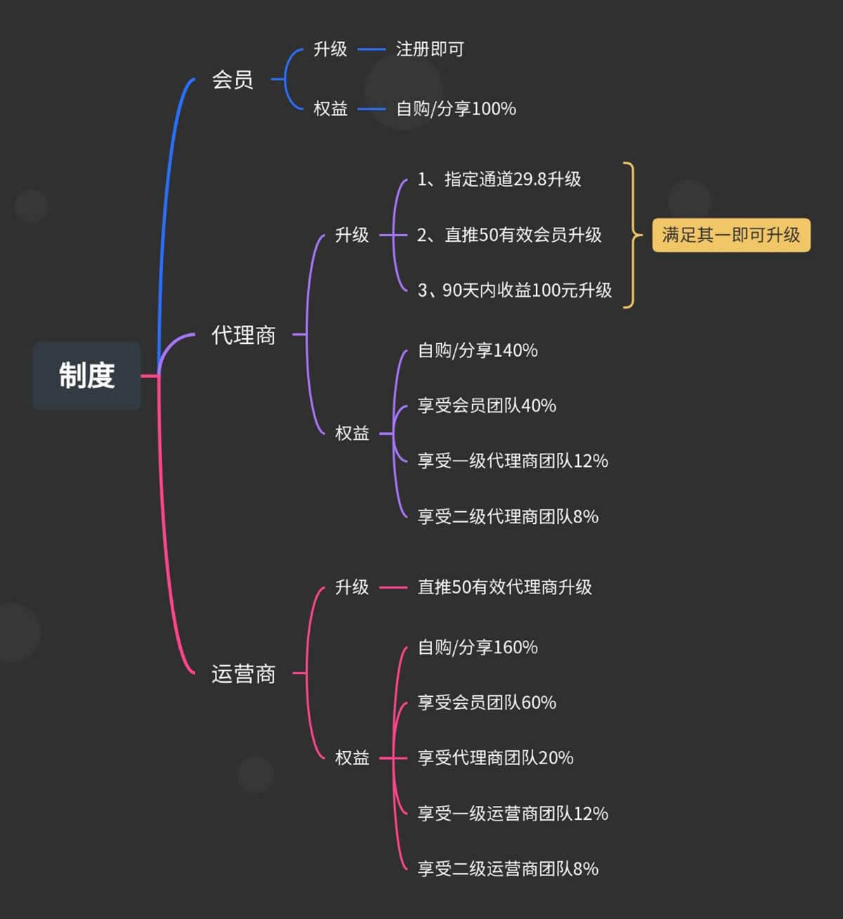 图片[8]-嘟赞：0撸天猫实物，每天赚2-5元-刚需网