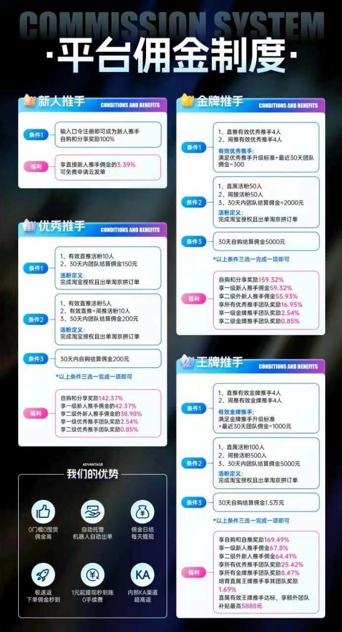图片[5]-省推：免单赚佣金玩法，0元购不花钱-刚需网